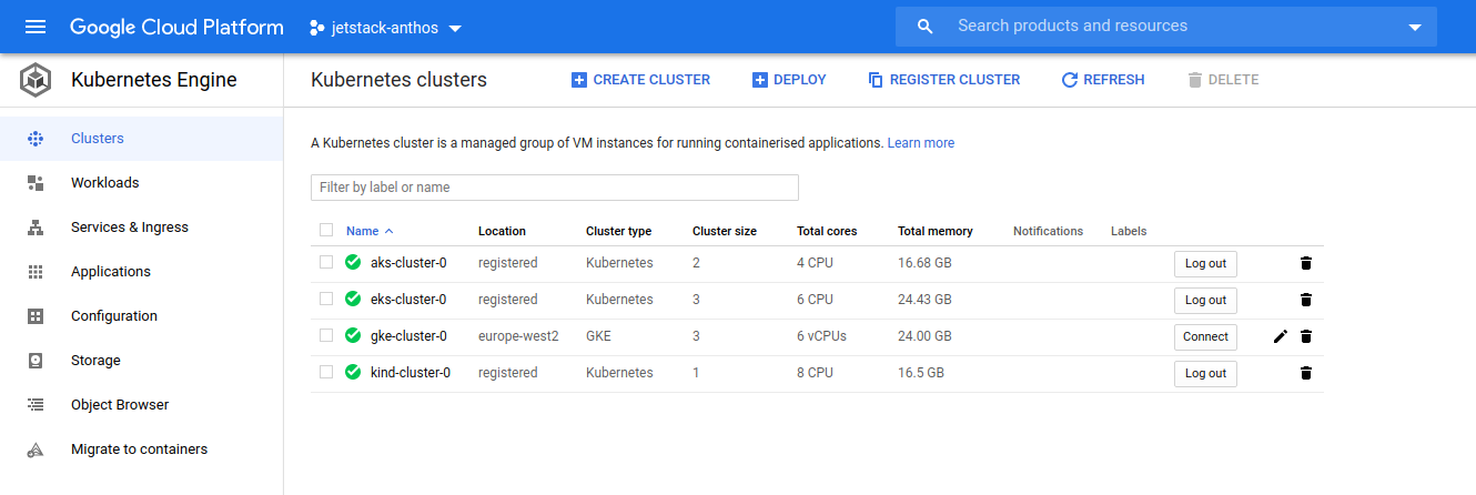 Managed cluster workloads