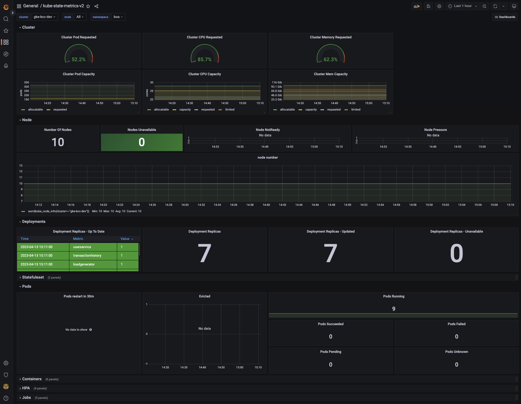 kube-state-metrics in Grafana