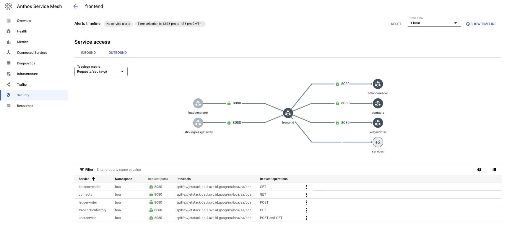 Anthos Service Mesh Security