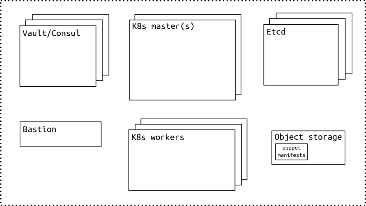 Infrastructure layer
