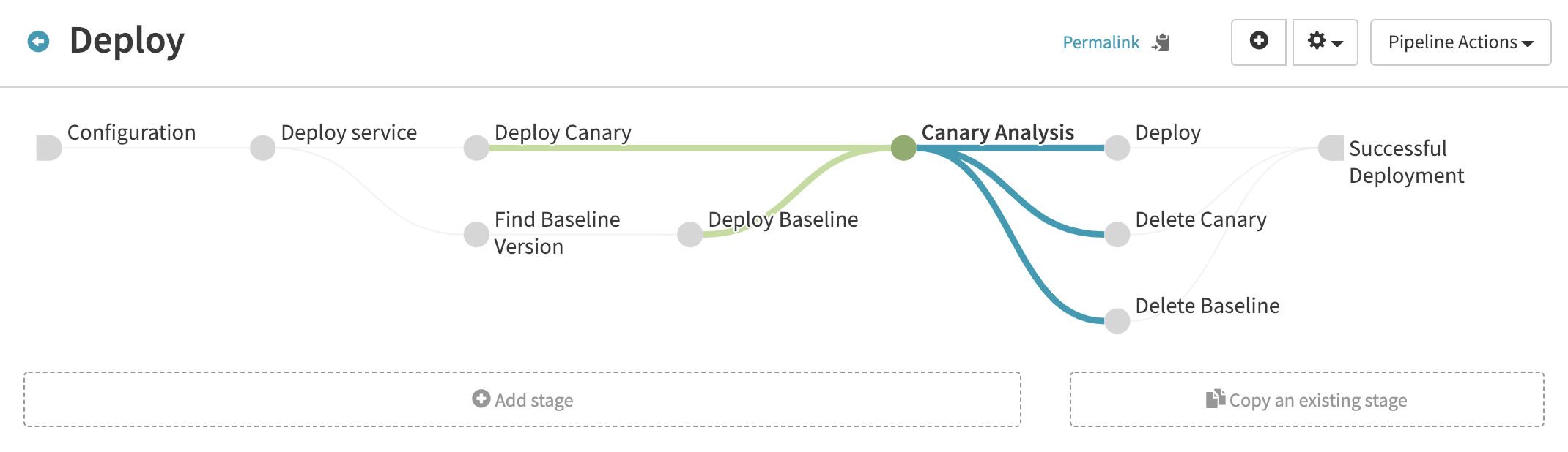 The deploy pipeline