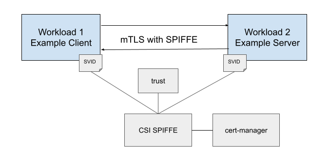 architecture diagram